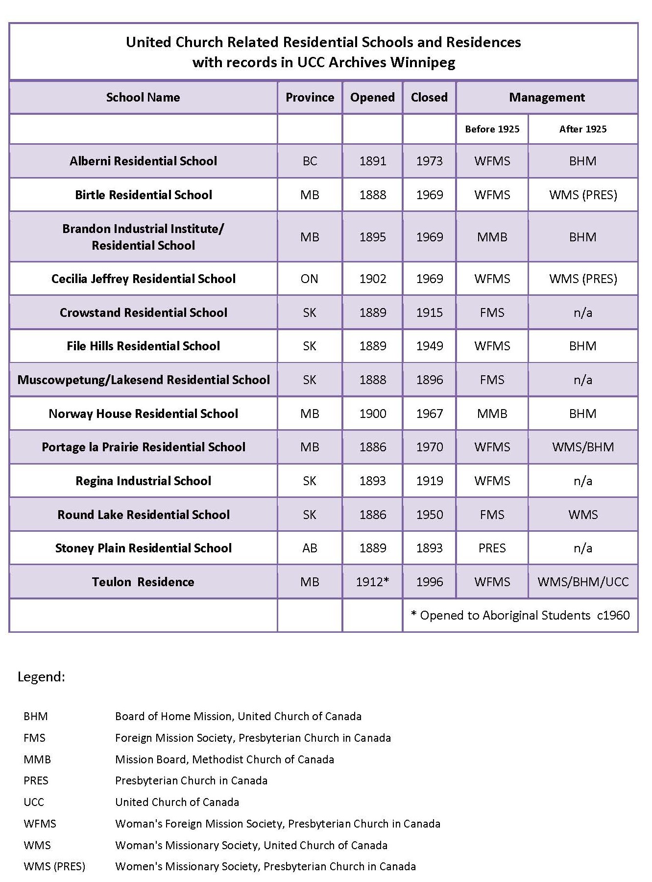 indian-residential-schools-overview